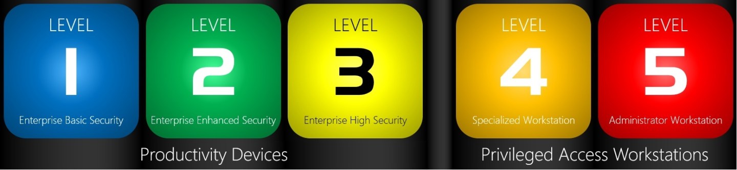 Security Baseline: how to efficiently protect your devices – Enterprise ...
