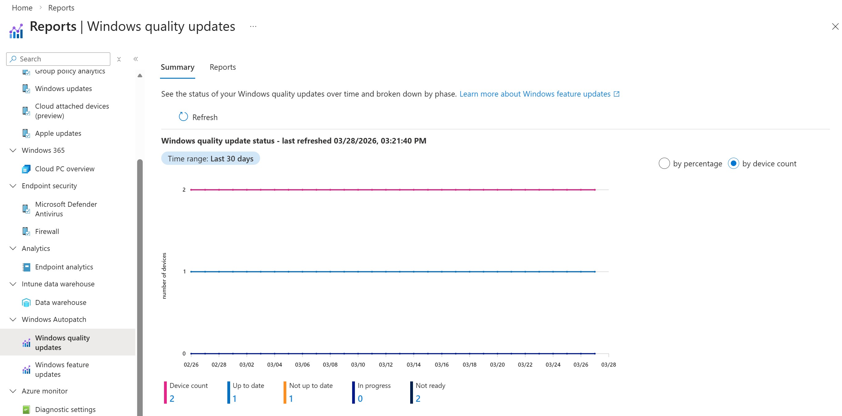 Windows Autopatch: A Practical Guide to Reporting – Enterprise Mobility ...