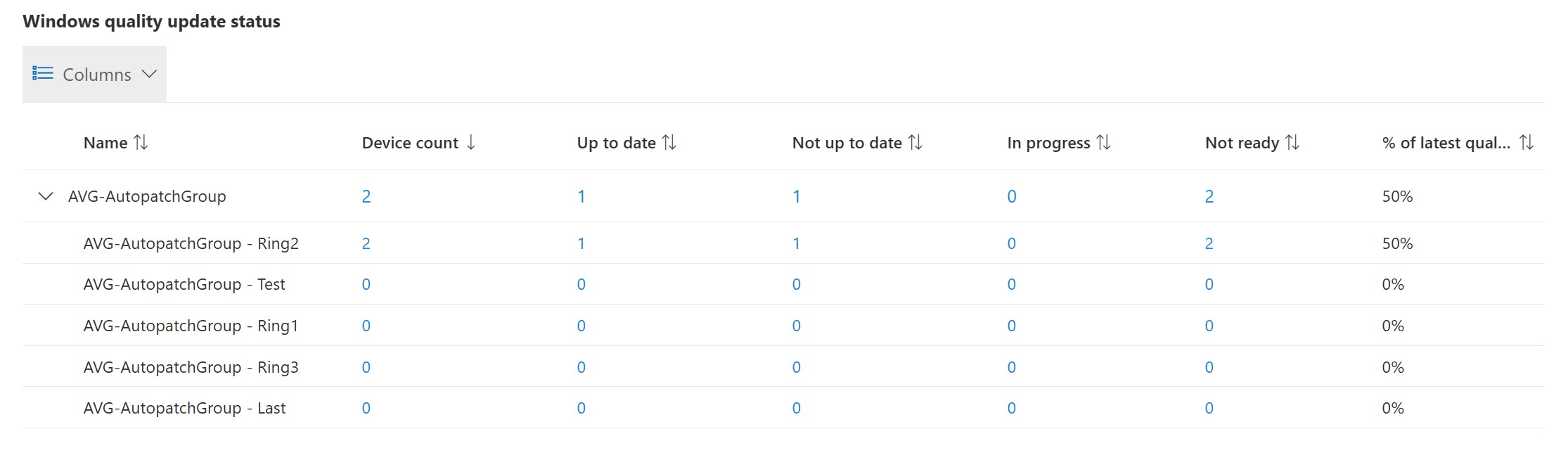 Windows Autopatch: A Practical Guide to Reporting – Enterprise Mobility ...