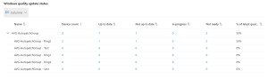 Windows Autopatch: A Practical Guide to Reporting – Enterprise Mobility ...