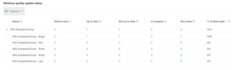 Windows Autopatch: A Practical Guide to Reporting – Enterprise Mobility ...