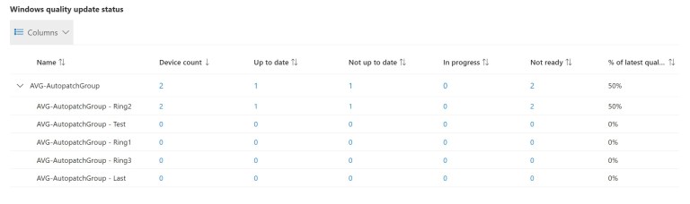 Windows Autopatch: A Practical Guide to Reporting – Enterprise Mobility ...