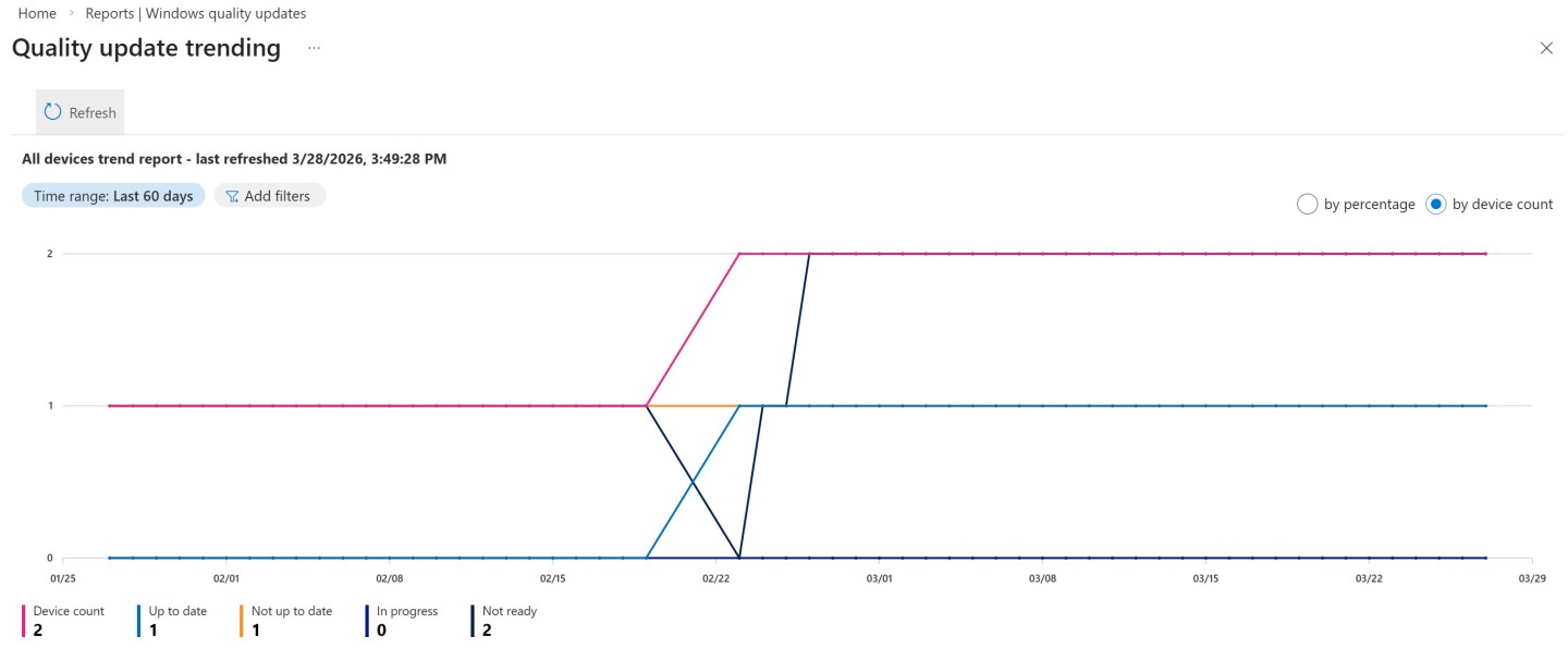 Windows Autopatch: A Practical Guide to Reporting – Enterprise Mobility ...