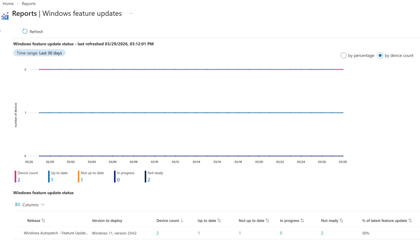 Windows Autopatch: A Practical Guide to Reporting – Enterprise Mobility ...