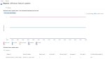 Windows Autopatch: A Practical Guide to Reporting – Enterprise Mobility ...