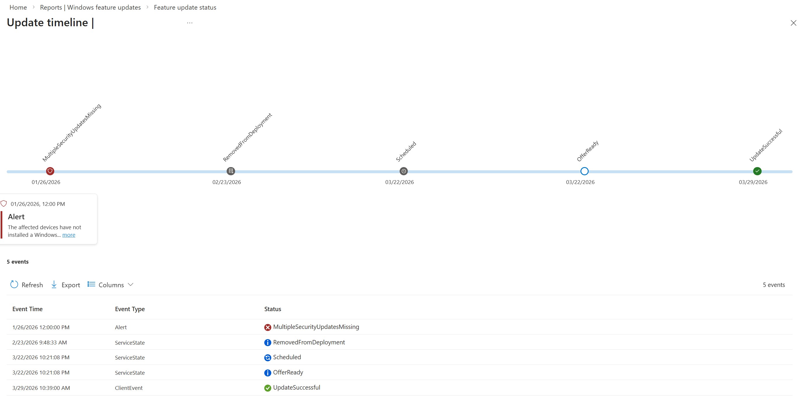 Windows Software Update Timeline Windows Autopatch: A Practical Guide to Reporting β Enterprise Mobility ...
