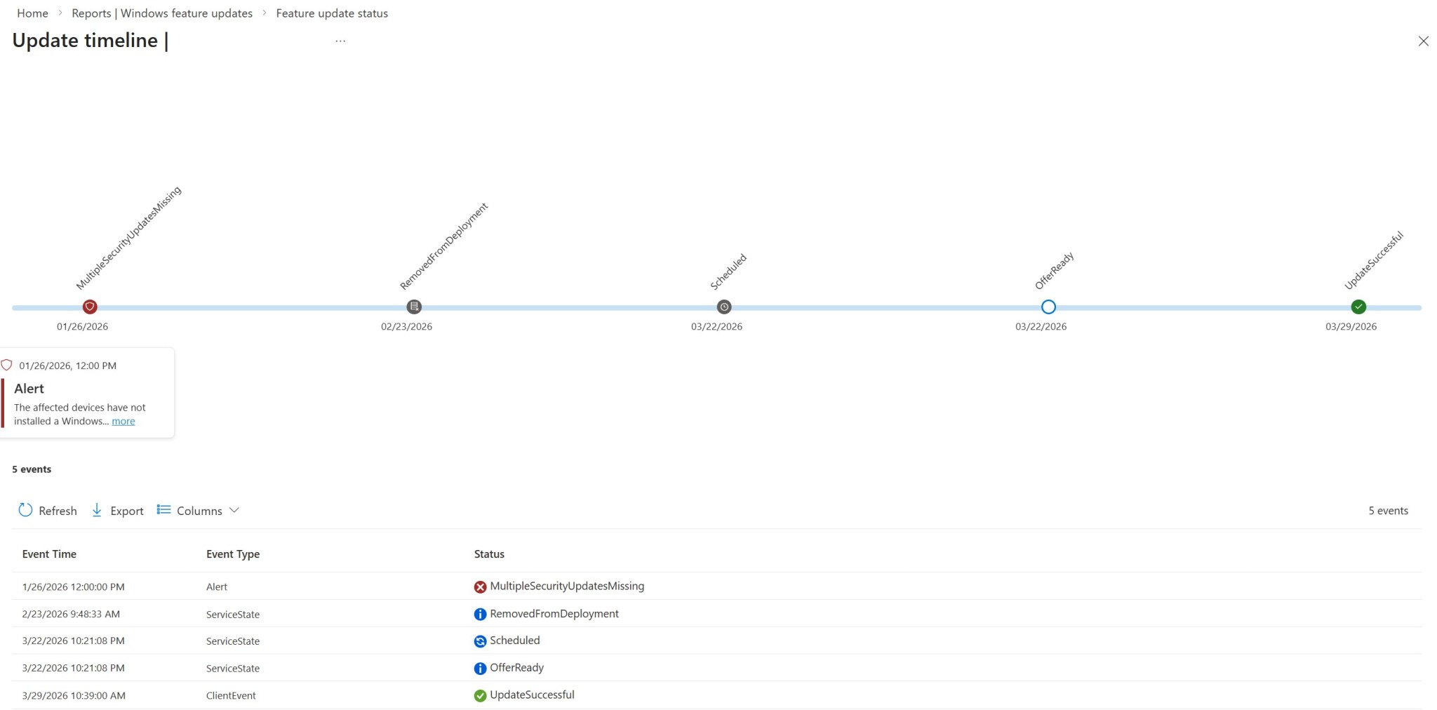 Windows Autopatch: A Practical Guide to Reporting – Enterprise Mobility ...