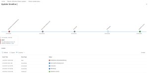 Windows Autopatch: A Practical Guide to Reporting – Enterprise Mobility ...
