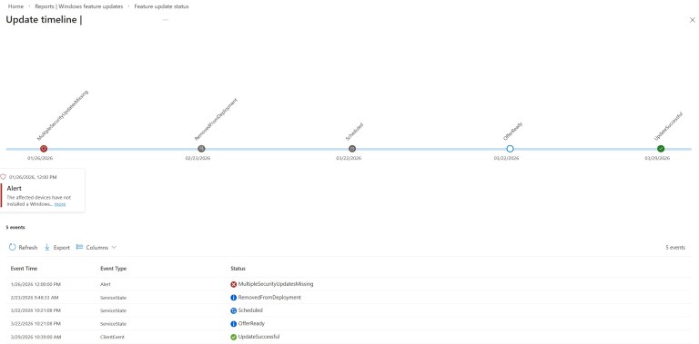 Windows Autopatch: A Practical Guide to Reporting – Enterprise Mobility ...