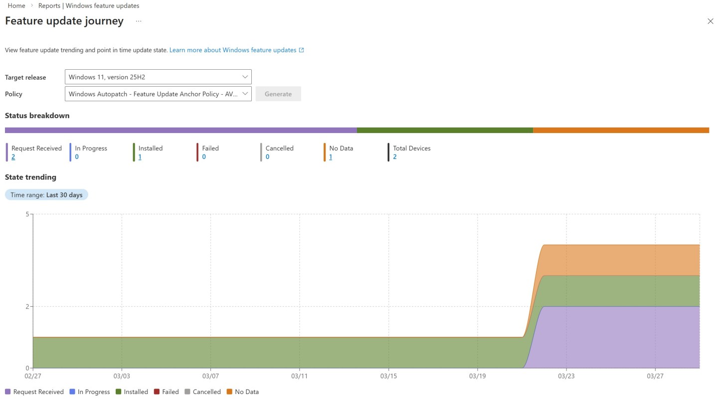 Windows Autopatch: A Practical Guide to Reporting – Enterprise Mobility ...