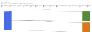 Windows Autopatch: A Practical Guide to Reporting – Enterprise Mobility ...