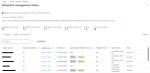 Windows Autopatch: A Practical Guide to Reporting – Enterprise Mobility ...